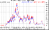 Solar PV/Inverter Performance Photovoltaic Panel Power Output