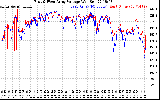 Solar PV/Inverter Performance Photovoltaic Panel Voltage Output