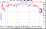 Solar PV/Inverter Performance Photovoltaic Panel Voltage Output