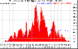 Solar PV/Inverter Performance East Array Actual & Running Average Power Output