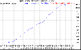 Solar PV/Inverter Performance Daily Energy Production