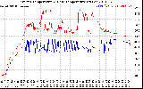 Solar PV/Inverter Performance Inverter Operating Temperature