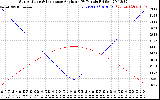 Solar PV/Inverter Performance Sun Altitude Angle & Sun Incidence Angle on PV Panels