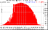 Solar PV/Inverter Performance Inverter Power Output