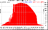 Solar PV/Inverter Performance West Array Actual & Average Power Output