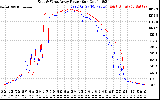 Solar PV/Inverter Performance Photovoltaic Panel Power Output