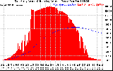 Solar PV/Inverter Performance East Array Actual & Running Average Power Output