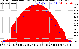 Solar PV/Inverter Performance Solar Radiation & Effective Solar Radiation per Minute