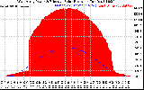 Solar PV/Inverter Performance West Array Power Output & Effective Solar Radiation