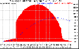 Solar PV/Inverter Performance West Array Actual & Running Average Power Output