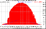 Solar PV/Inverter Performance Total PV Panel Power Output & Effective Solar Radiation