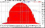 Solar PV/Inverter Performance Total PV Panel & Running Average Power Output