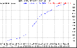 Solar PV/Inverter Performance Daily Energy Production