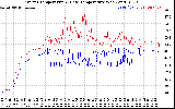 Solar PV/Inverter Performance Inverter Operating Temperature