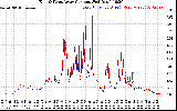 Solar PV/Inverter Performance Photovoltaic Panel Current Output