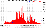 Solar PV/Inverter Performance West Array Actual & Running Average Power Output