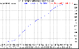 Solar PV/Inverter Performance Daily Energy Production