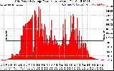 Solar PV/Inverter Performance Inverter Power Output
