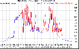 Solar PV/Inverter Performance Photovoltaic Panel Current Output