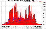 Solar PV/Inverter Performance West Array Power Output & Solar Radiation