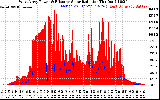 Solar PV/Inverter Performance West Array Power Output & Effective Solar Radiation