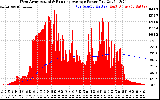 Solar PV/Inverter Performance West Array Actual & Running Average Power Output