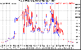 Solar PV/Inverter Performance Photovoltaic Panel Power Output