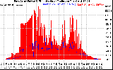 Solar PV/Inverter Performance East Array Power Output & Effective Solar Radiation