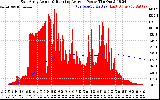 Solar PV/Inverter Performance East Array Actual & Running Average Power Output