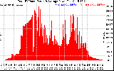 Solar PV/Inverter Performance Total PV Panel Power Output