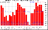 Solar PV/Inverter Performance Monthly Solar Energy Production Running Average