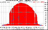 Solar PV/Inverter Performance West Array Power Output & Effective Solar Radiation