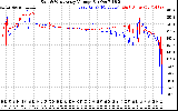 Solar PV/Inverter Performance Photovoltaic Panel Voltage Output