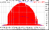 Solar PV/Inverter Performance East Array Power Output & Effective Solar Radiation