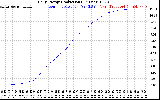 Solar PV/Inverter Performance Daily Energy Production