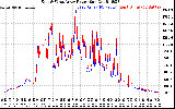 Solar PV/Inverter Performance Photovoltaic Panel Power Output