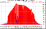 Solar PV/Inverter Performance West Array Power Output & Solar Radiation