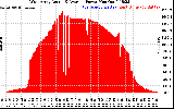 Solar PV/Inverter Performance West Array Actual & Average Power Output