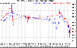 Solar PV/Inverter Performance Photovoltaic Panel Voltage Output