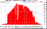 Solar PV/Inverter Performance East Array Actual & Running Average Power Output