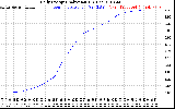 Solar PV/Inverter Performance Daily Energy Production