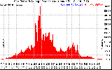 Solar PV/Inverter Performance Inverter Power Output