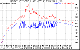 Solar PV/Inverter Performance Inverter Operating Temperature