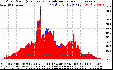 Solar PV/Inverter Performance Solar Radiation & Effective Solar Radiation per Minute