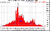 Solar PV/Inverter Performance West Array Power Output & Solar Radiation