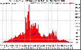 Solar PV/Inverter Performance West Array Power Output & Effective Solar Radiation