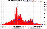 Solar PV/Inverter Performance East Array Power Output & Solar Radiation