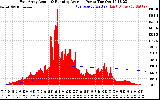 Solar PV/Inverter Performance East Array Actual & Running Average Power Output