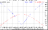 Solar PV/Inverter Performance Sun Altitude Angle & Azimuth Angle