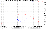 Solar PV/Inverter Performance Sun Altitude Angle & Sun Incidence Angle on PV Panels